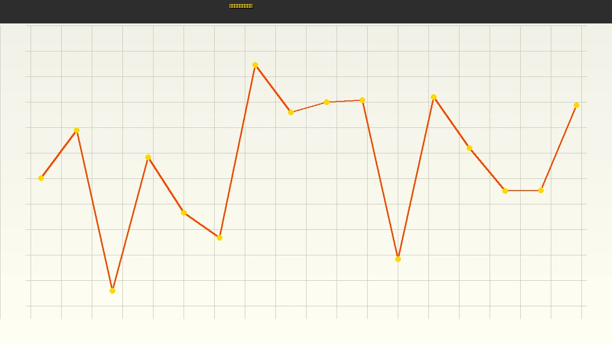 一分快三社区金牌彩神资金管理策略示意图